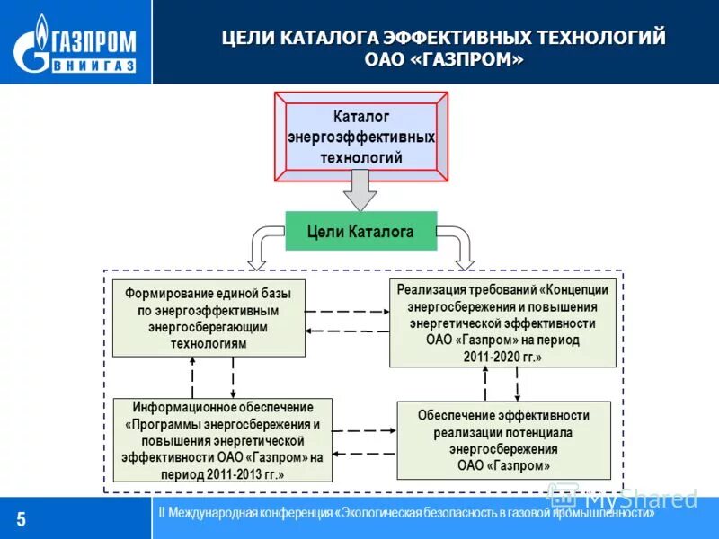 каталог целей. каталог целей. каталог целей. задачи проекта бизнес плана. составление сказок с помощью метода "каталога".