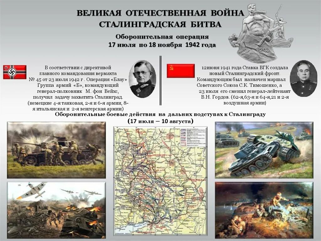 Оборонительные сражения 1941 года. Сталинградская битва 1941-1942. Сталинградская оборонительная операция 1942. Сталинградская битва операции в Великой Отечественной войне.