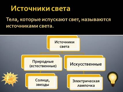 Какой источник света называют
