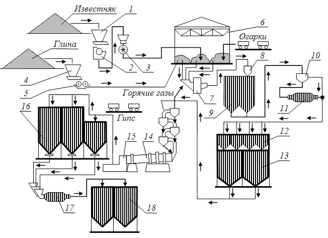 Схема способа производства. Технологическая схема производства портландцемента. Технологическая схема производства глиноземистого цемента. Схема способа производства. Схема способа производства.
