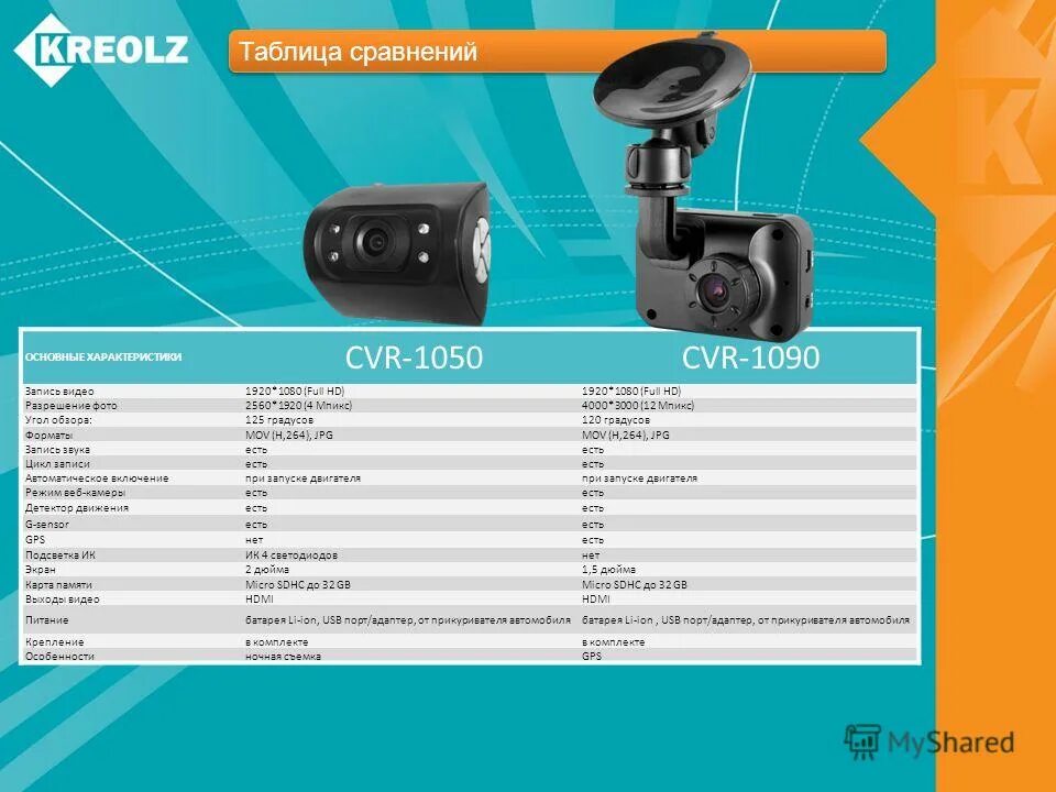 Авторегистраторы характеристики. Dvr hd3100. Видеорегистратор dvr k6000 full hd. Авторегистраторы характеристики. Видеорегистратор tesla rovereye.