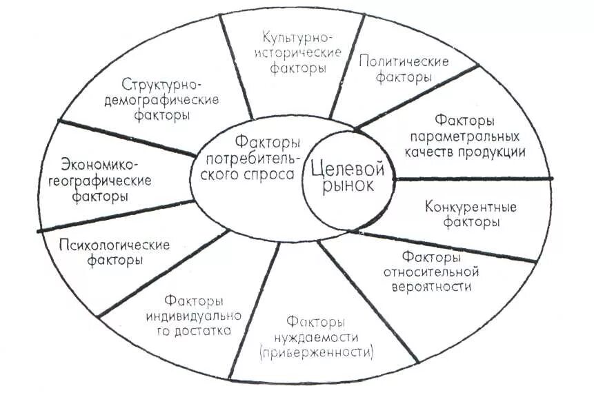 Сегменты туристского рынка. Сегментирование рынка. Сегментирование туристского рынка. Сегмент это в маркетинге. Сегмент рынка сбыта