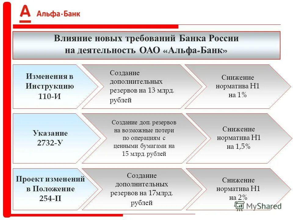 Как менялся банк