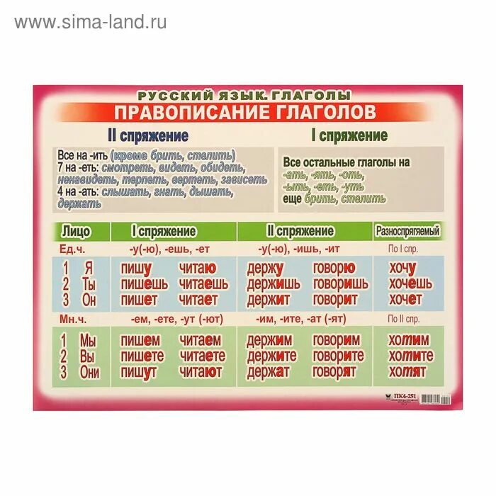 Радовать какое спряжение. Спряжение глаголов плакат. Таблица глаголов русского языка. Склонение глаголов в русском языке. Что такое глагол в русском языке.