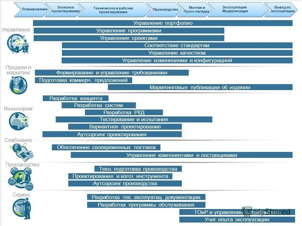 Rcd дрифт игра. Технологический процесс предприятия рэс. Pt2313l темброблока. Ркд тг. Ркд тг.