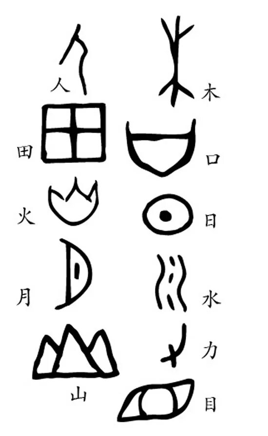 Пиктограммы древних людей. Китайская пиктография. Пиктограмма в древности. Древние китайские пиктограммы. Древние пиктограммические знаки.