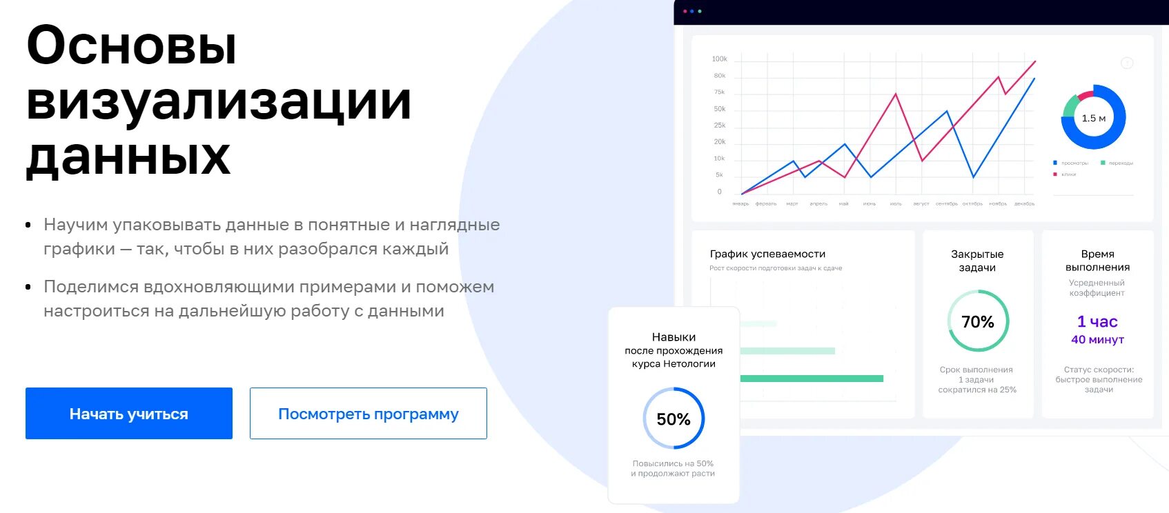 Нетология Основы визуализации данных 2020