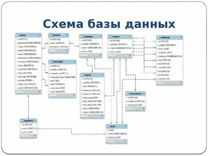 В базе данных сайта