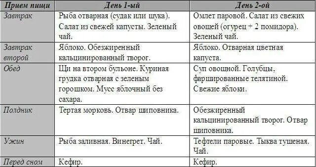 Диетическое меню при ожирении 1 степени. Диета при ожирении 1 степени у детей меню на неделю. Диета при ожирении 2 степени меню. Питание при ожирении 3 степени меню на каждый день.