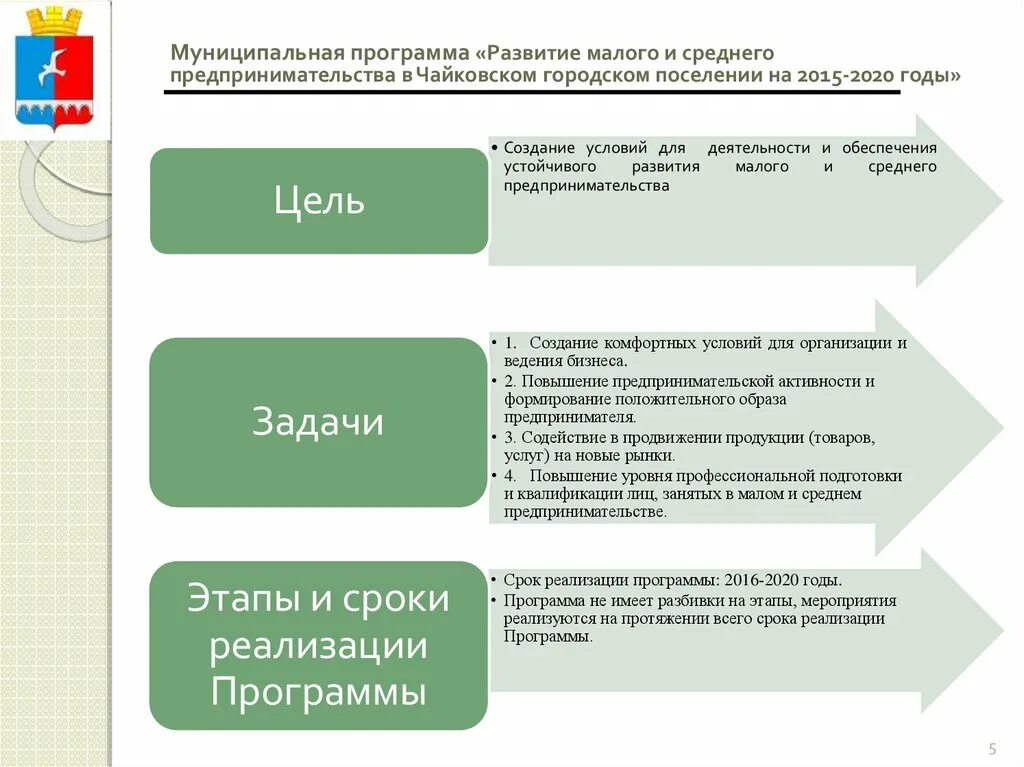 Муниципальные программы малого предпринимательства