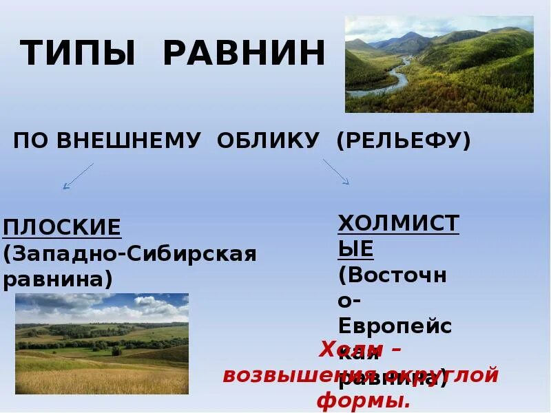 Составьте план конспект рельеф земли равнины. Презентация на тему рельеф земли. Рельеф земли горы и равнины. Горы и равнины 5 класс география. Рельеф земли 5 класс география.