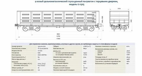 Размеры жд вагона грузового