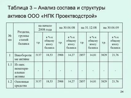 Анализ таблицы на английском