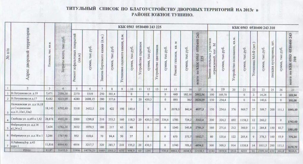 Список объектов полы. Титульный список. Титульный список стройки. Титульный список объектов. Титульный список в строительстве это.