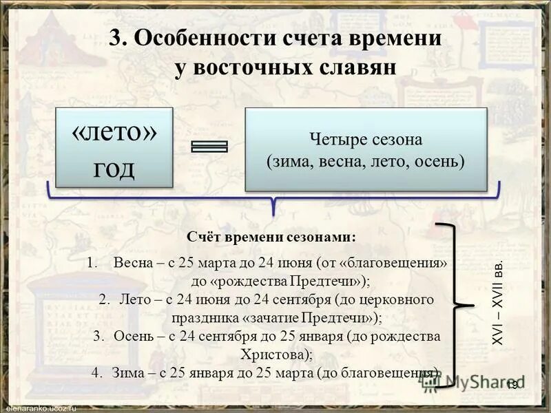 что не является основной единицей счёта времени. период земли вокруг солнца. единицы счета времени. единицы счета времени. чем объясняются ведение поясной системы счета времени.