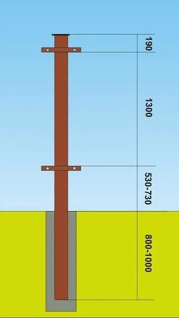 Опора под столб 80х80мм. Бетонирование столбов 50х50. Столб 100х100х3000 металлический схема. Столбы 100х100 металлические. Купить столбы для забора металлические 2.5 метра