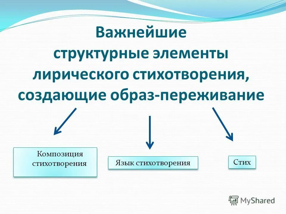 в чем проявляется лирический элемент