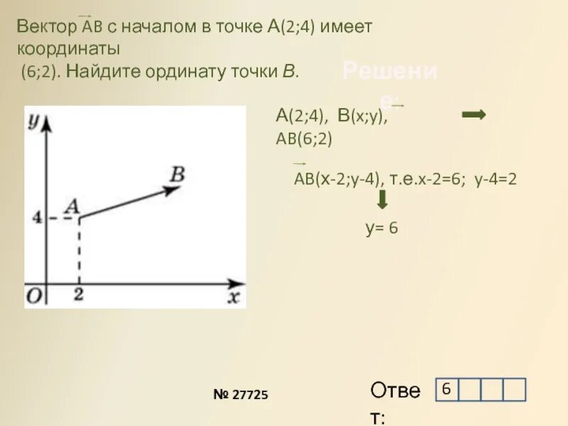 Координаты вектора ab. Координаты вектора АВ. Ава вектор. Координаты вектора с началом в точке. Точка 7.0
