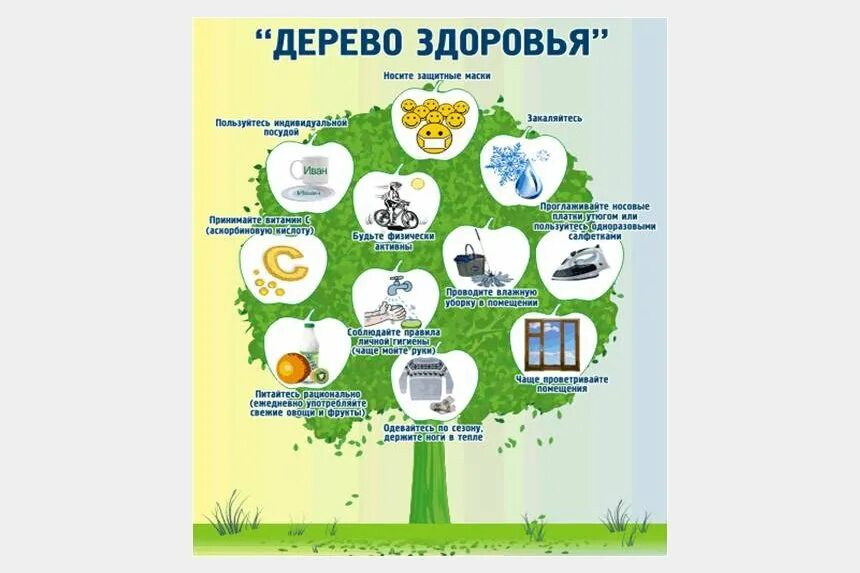 Дерево здоровья в детском саду. Дерево здоровья в детском саду. Дерево здоровья в детском. Дерево здоровья для дошкольников. Дерево здоровья для дошкольников.
