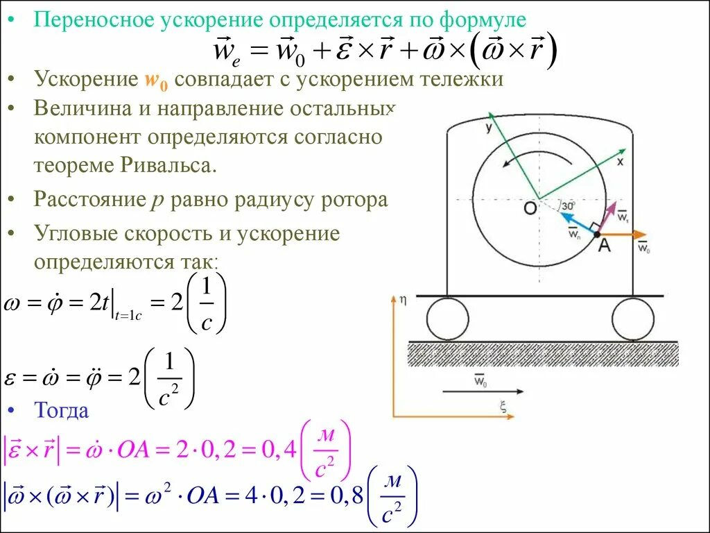 Нулевое ускорение. Переносное касательное ускорение. Переносная скорость точки формула. Ускорение переносного движения. Формула переносной скорости термех.