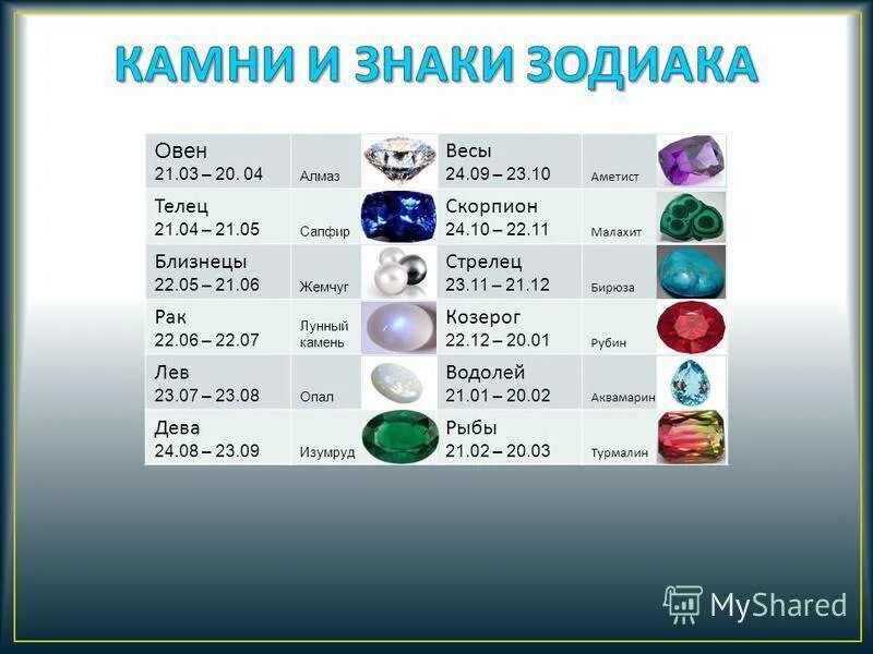 Драгоценный камень подходящий близнецу. Близнецы камень талисман для женщины по дате рождения. камень талисман близнецов. камень талисман по дате рождения близнецы. камень талисман для близнецов по дате.
