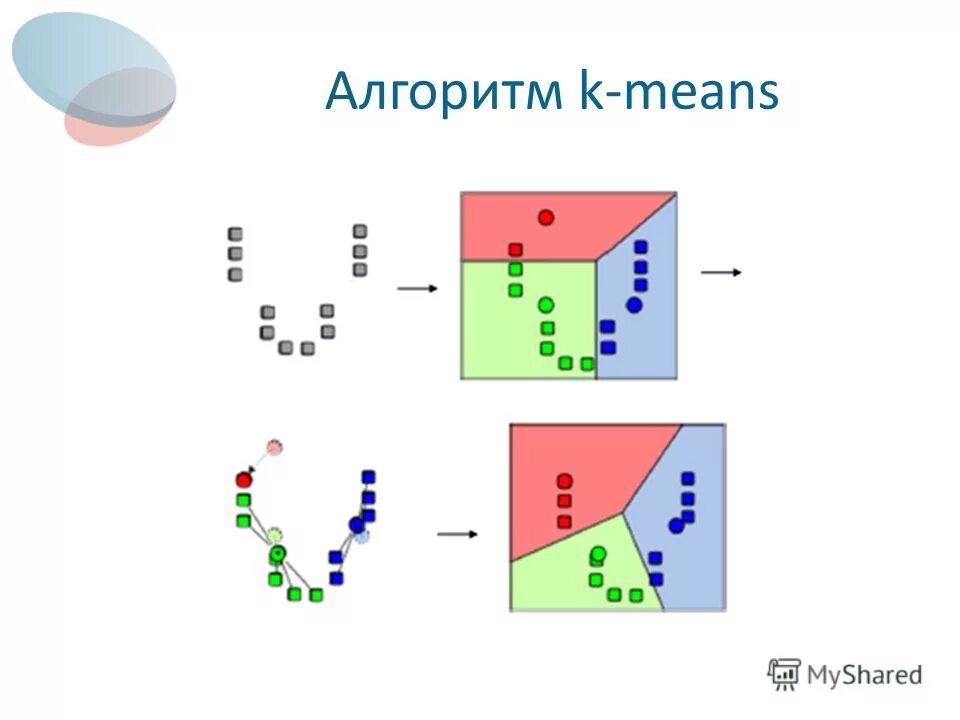 D c means. Алгоритм кластеризации k-means и k-medoids. K means кластеризация. Кластеризация методом k-means. D c means.