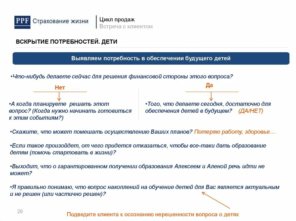 Агент ппф страхование жизни. ППФ страхование жизни личный кабинет. Цикл продаж. Вскрытие потребности при страховании жизни. ППФ страхование жизни таблица выплат премиум.