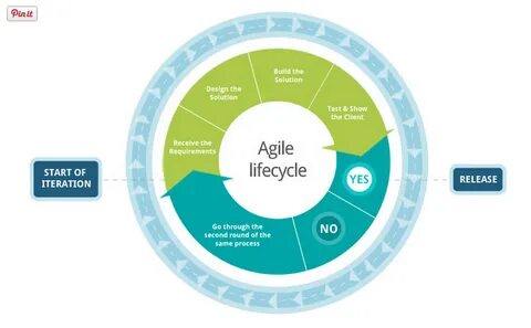 Agile life