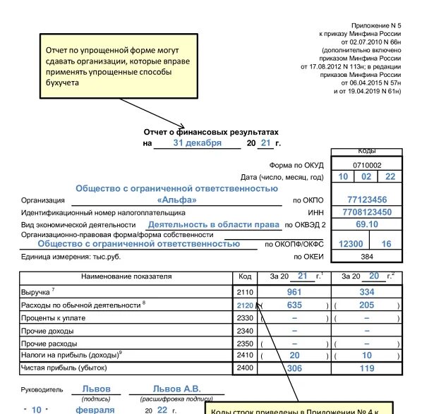 Отчет о финансовых результатах образец 2021. Упрощенный бух баланс и отчет о финансовых результатах. Отчет о финансовых результатах 2021 год форма. Упрощенная бухгалтерская (финансовая) отчетность за 2022.