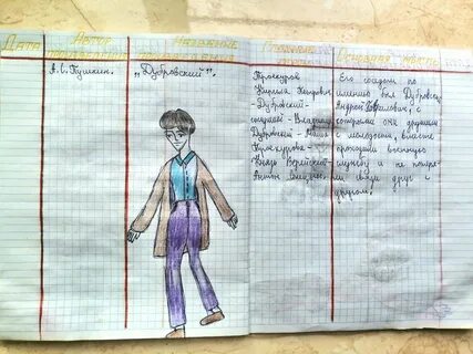 Детство читательский дневник главная мысль