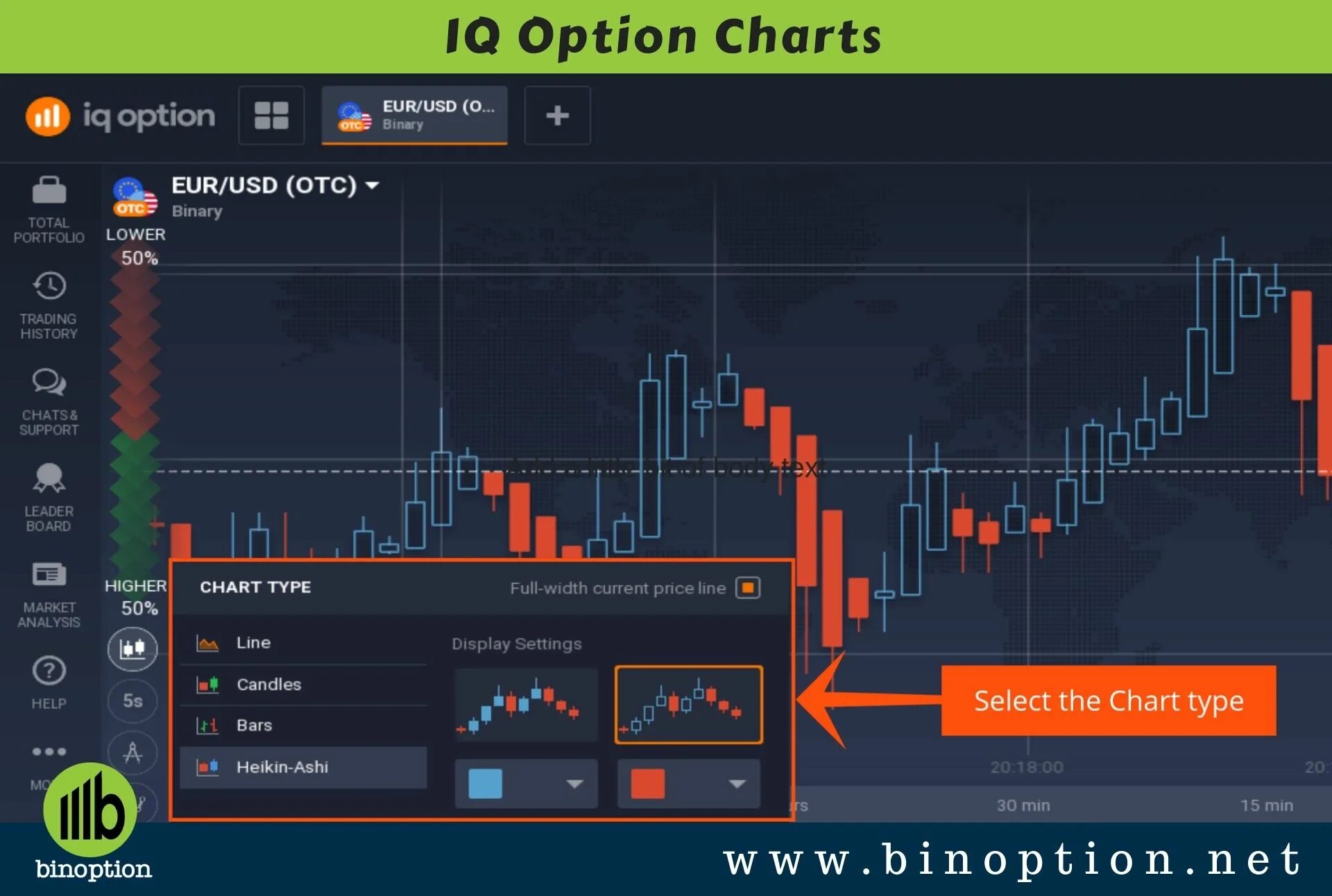 Worst of option. Отс трейдинг. chart опционы. iq option форекс. chart options.