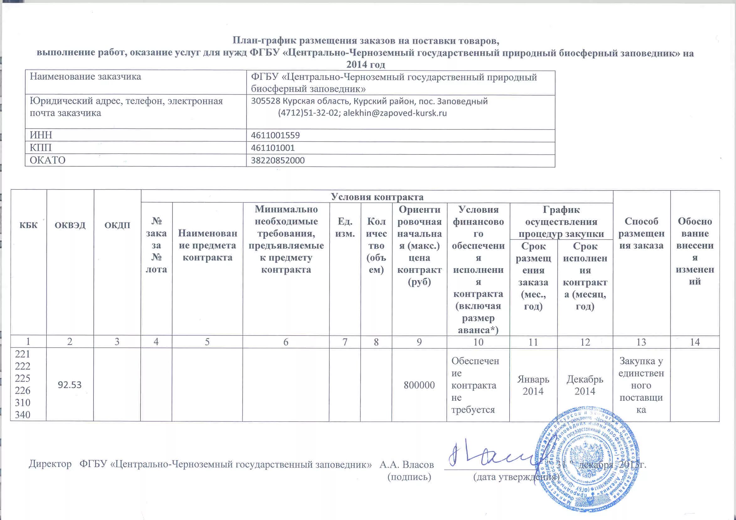 ФГБУ "Центрально-Черноземный государственный заповедник" выкладывает План-график