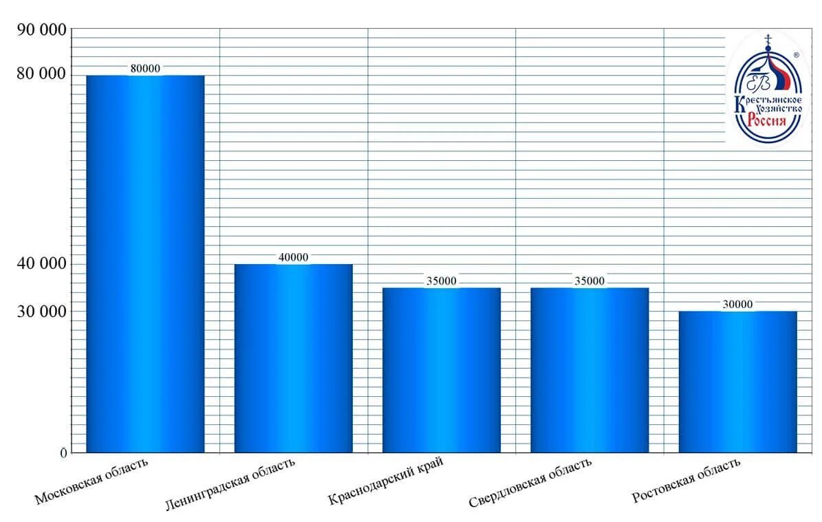 Event менеджер сколько зарабатывает. Сколько лет российской в 2016 году