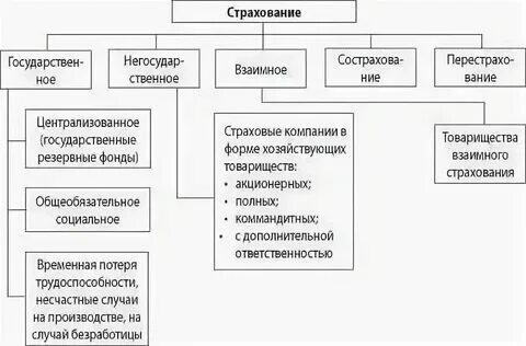 Анализ фонда страхования