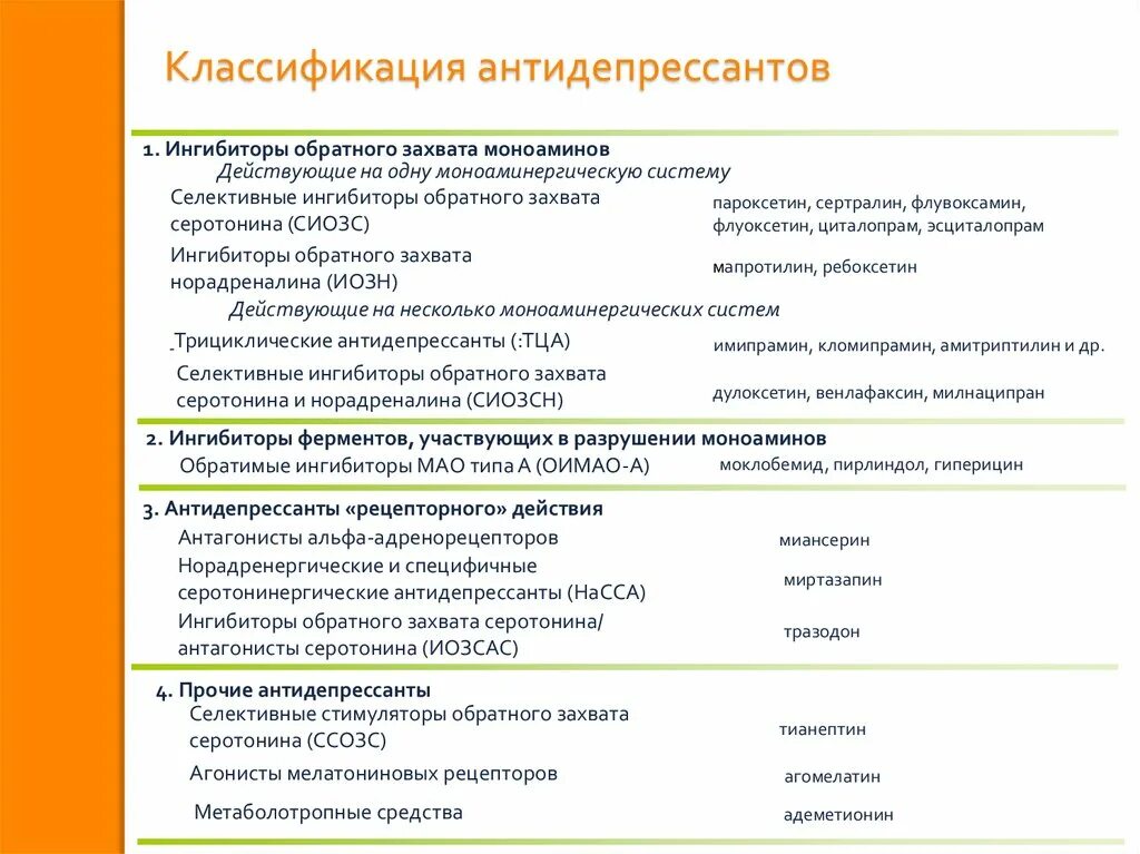 Классификация препаратов антидепрессантов рецепторы. Антидепрессанты ингибиторы классификация. Антидепрессанты ингибиторы обратного захвата серотонина. Ингибиторы обратного захвата моноаминов антидепрессанты. Сиозс препараты для чего