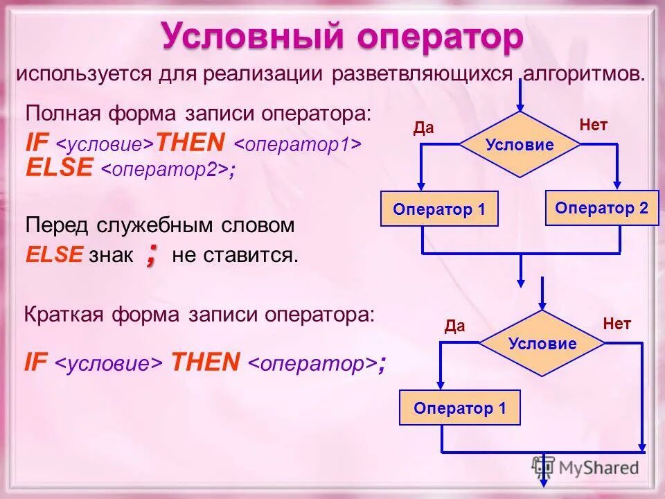 Программирование разветвляющихся алгоритмов условный оператор