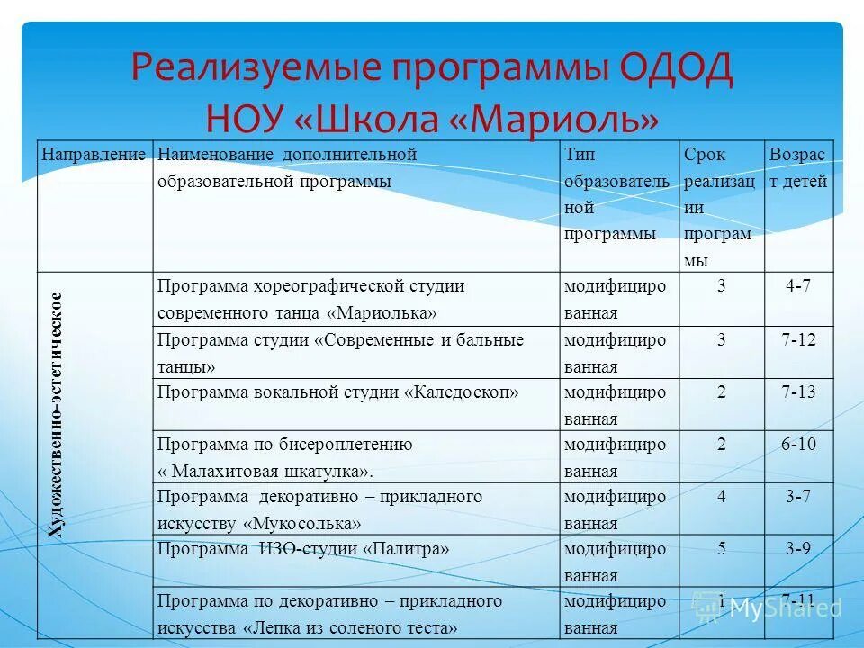 Названия для дополнительных программ. Название программы по хореографии для дополнительного образования. Названия дополнительной общеобразовательной программе по Музыке. Школьное научное общество учащихся название. Негосударственные частные учреждения дополнительного образования