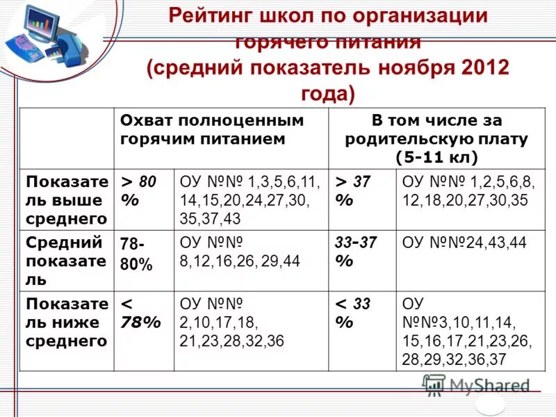 Есхд мониторинг питания обучающихся. Есхд мониторинг питания обучающихся
