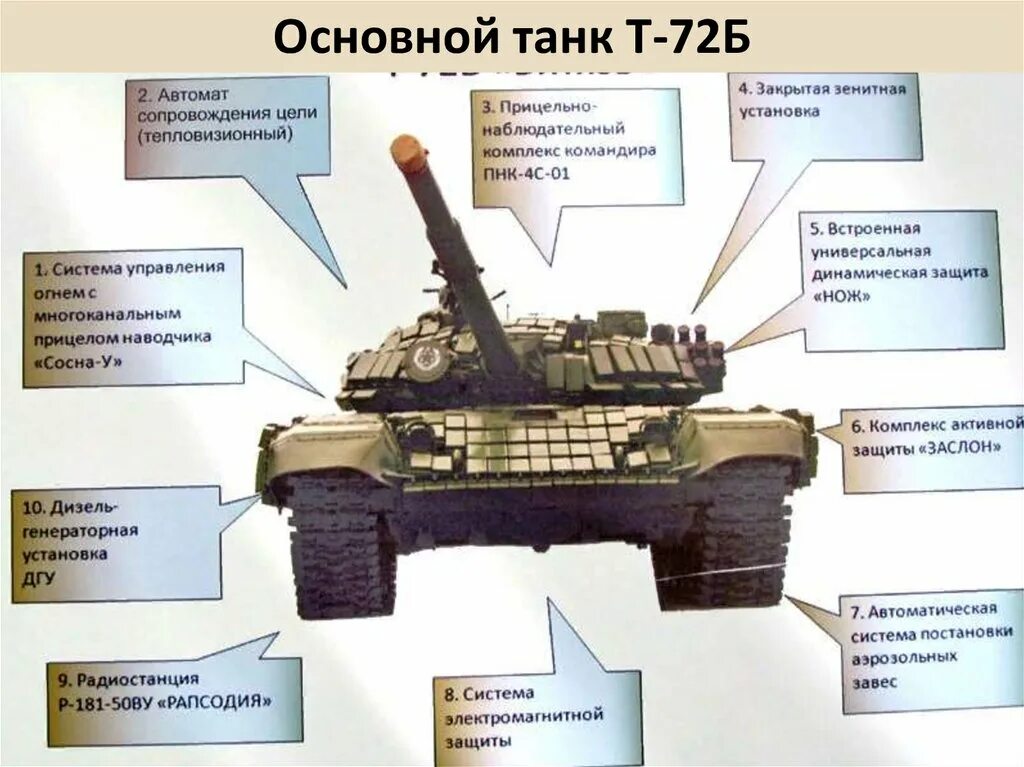 Танк т-72 технические характеристики. Устройство танка т72. Технические характеристики танка т 72. Танк т-72б технические характеристики. Запусти танковый