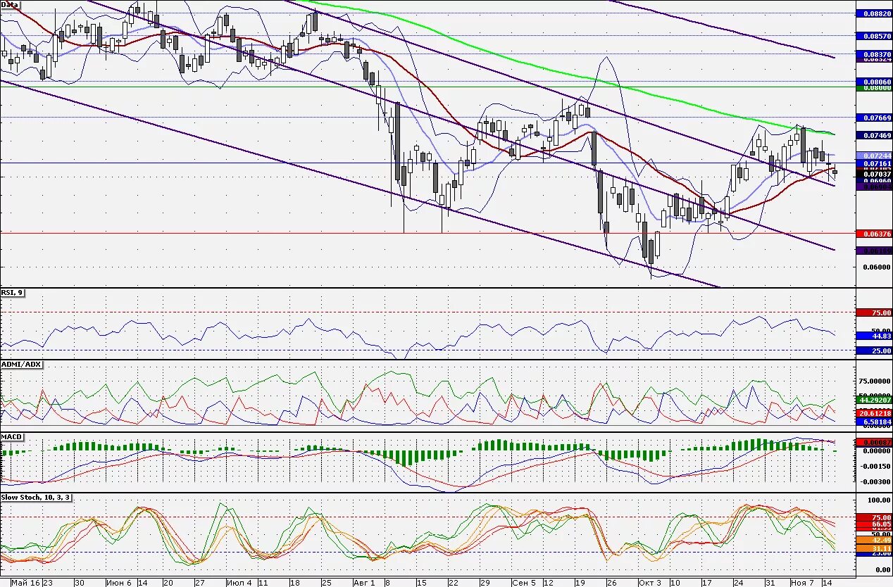 слияние лукойла с газпромом. инвестиционная палата приложение. кузьмин инвестиционная палата. инвестиционная палата приложение. михайловка.