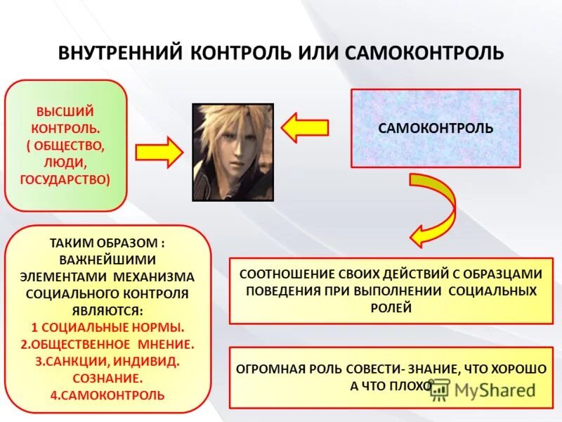 Функции совести