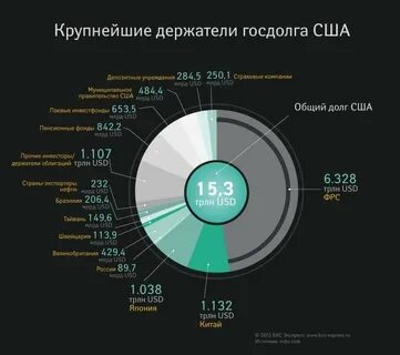 Страны кредиторы сша