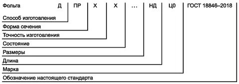 Маркировка стандарта