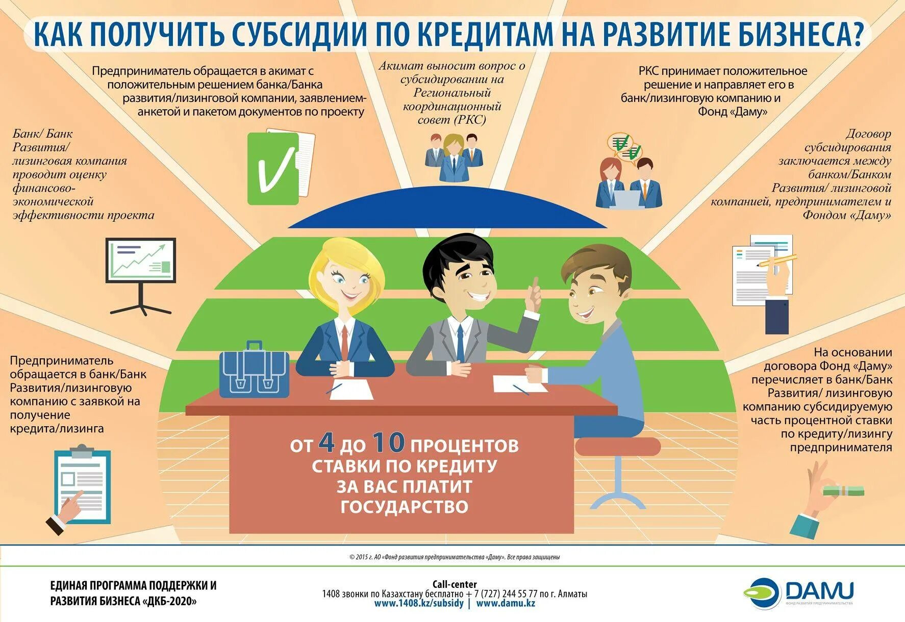 Как можно получить 24. Как получить субсидию на развитие бизнеса?. Субсидии от государства. Субсидии для малого бизнеса. Как получить субсидию на бизнес.