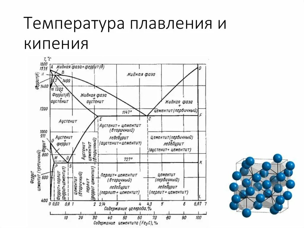 Температура плавления алюминиевая. Сталь температура плавления. Температура плавления чугуна железа и стали. Температура плавления стали 1%. Температура плавки чугуна и стали.