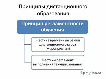 Принципы дистанционного обучения