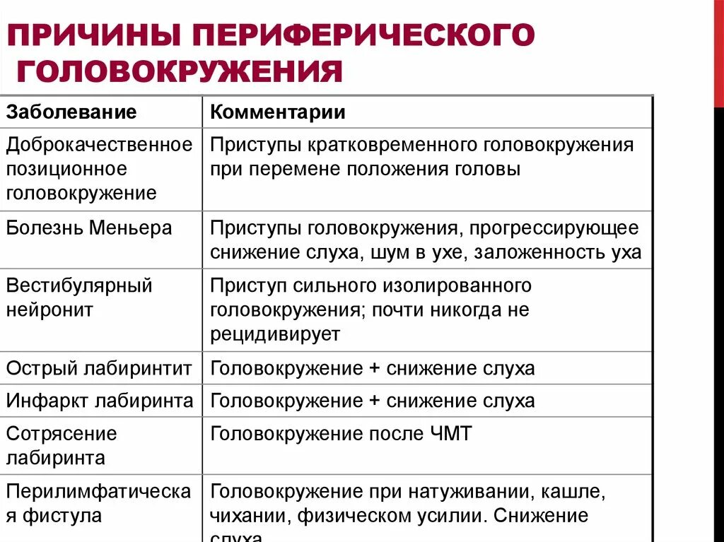 Почему кружится голова причины. Давление головокружение. Головокружение причины. От чего может кружиться голова.