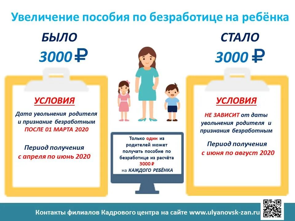 Пособие по безработице в 2021. Выплаты на детей. Выдача пособий по безработице. Пособие по безработице с детьми. Пособия самозанятым мамам