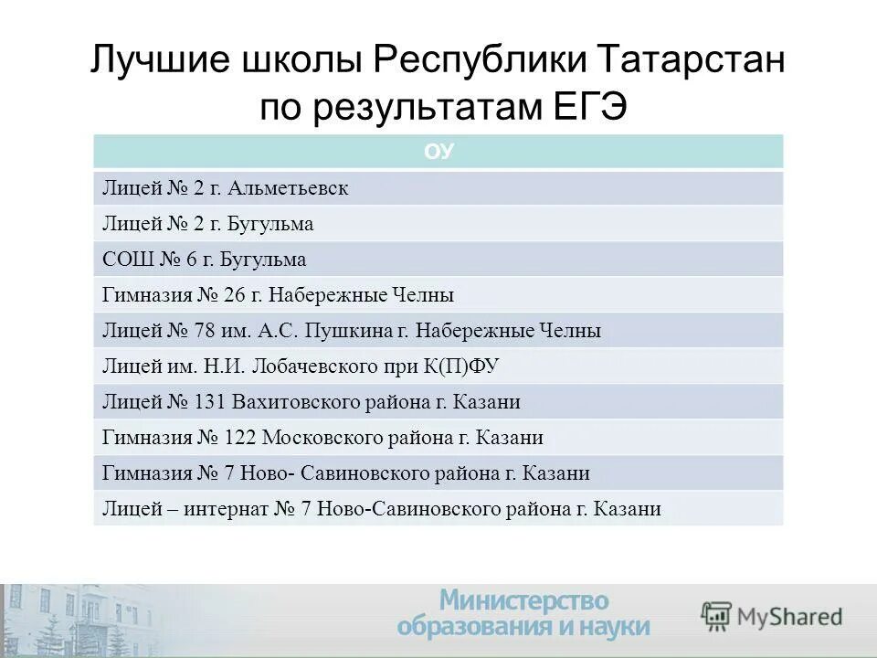 лучшие школы егэ. ученик старшей школы. лучшие школы егэ. государственный экзамен в университете. школьники на егэ.