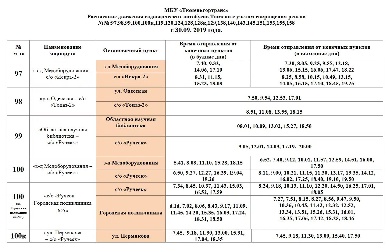 Сколько автобусов в тюмени